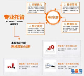 【競價賬戶代運營合作流程、廣東競價托管機構】-海珠 昌崗易登網