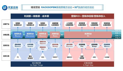 區域生意增長與一盤棋計劃