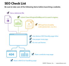 網站建設中的seo 設計圖例