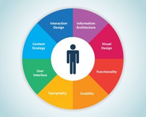 企業網站建設中偽原創對seo優化有何影響