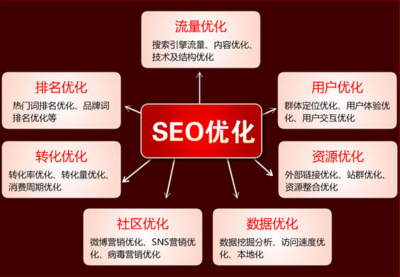 企業網站建設與SEO優化推廣全攻略